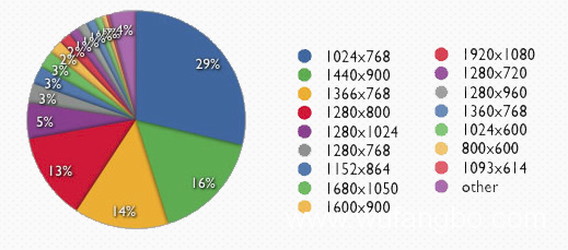 手機(jī)端網(wǎng)頁設(shè)計尺寸,手機(jī)端網(wǎng)頁設(shè)計圖片尺寸